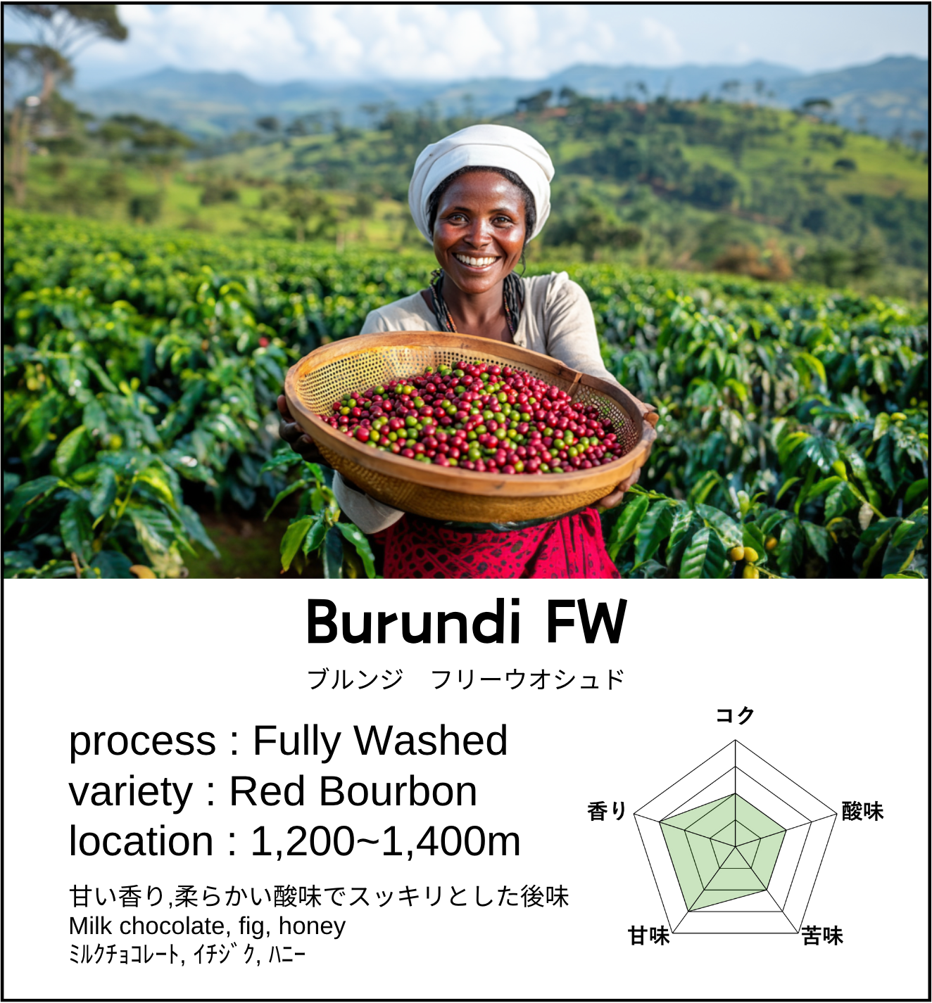 Burundi FW